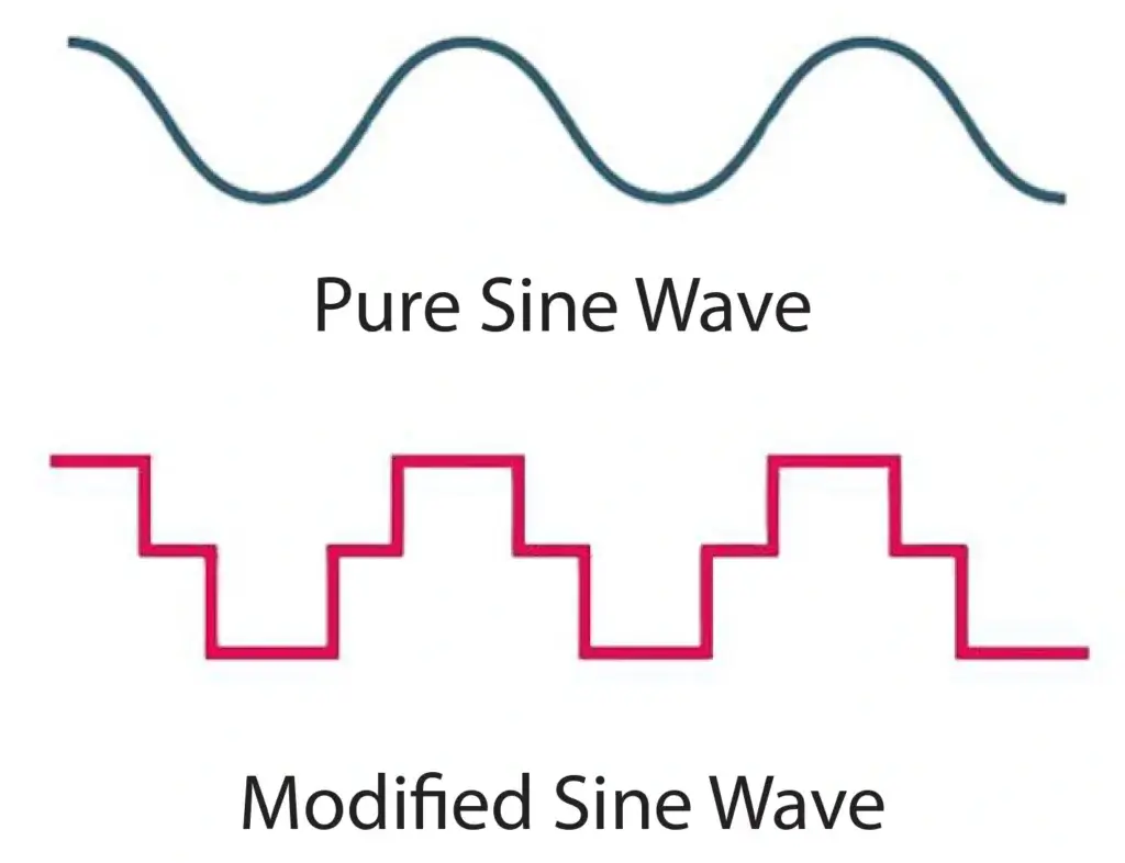 pure-sine-waver-versus-modified-sine-wave power inverter