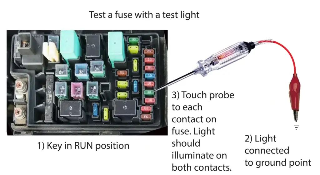 3) Touch probe to each contact on fuse. Light should illuminate on both contacts.2) Light connected to ground point1) Key in RUN positionTest a fuse with a test light