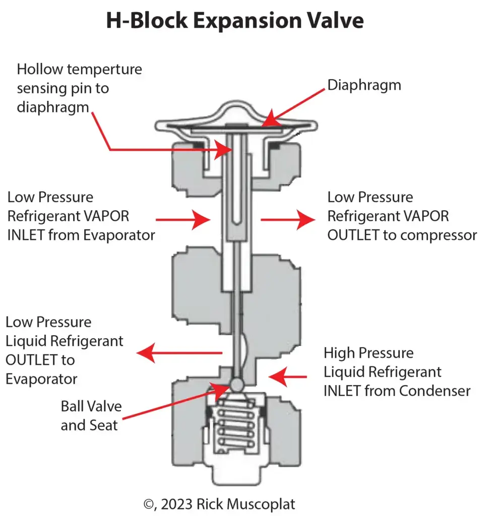 H block expansion valve diagram