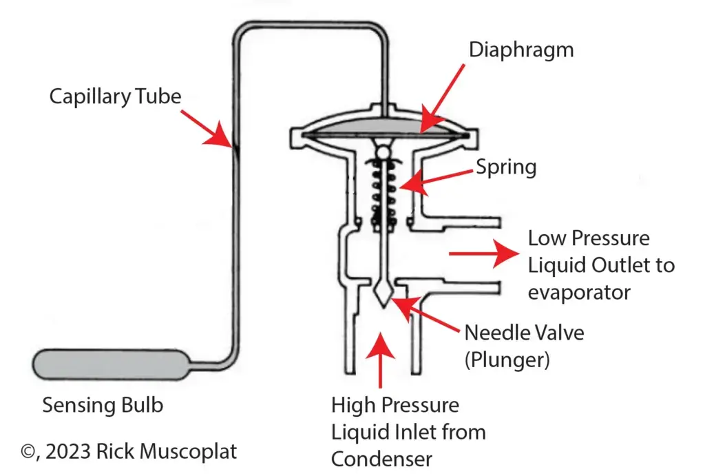 Internally compensated capillary expansion valve