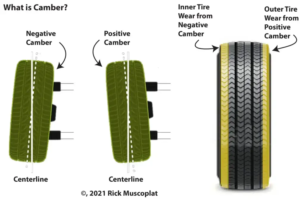 examples of camber wear