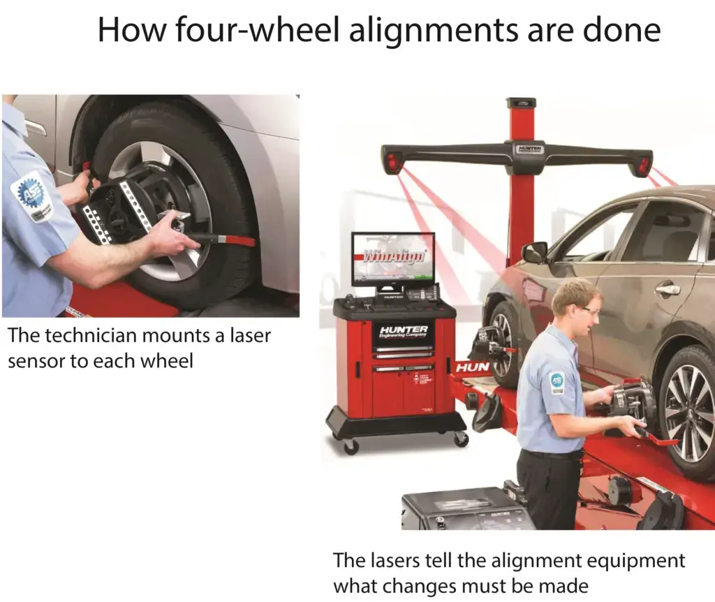 how alignment machines work