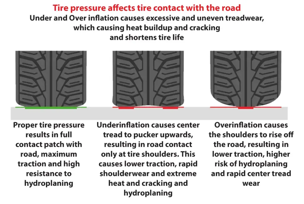 under over inflation uneven tire wear