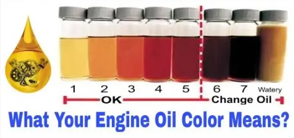 Motor oil color chart