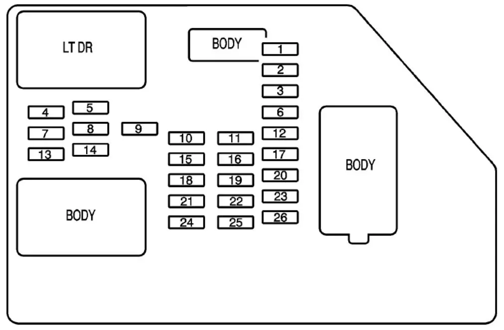 2008 Suburban instrument panel fuse box diagram