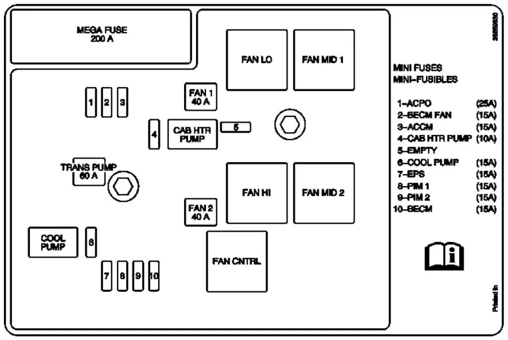 Silverado Auxiliary Fuse Box Diagram