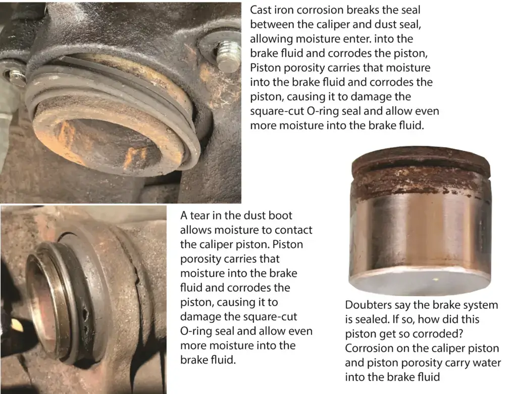brake piston corrosion