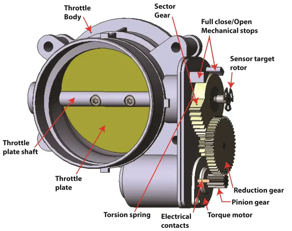Diagnose Electronic Throttle Body Trouble Codes Ricks Free Auto Diagnose Electronic Throttle Body Trouble Codes Ricks Free Auto