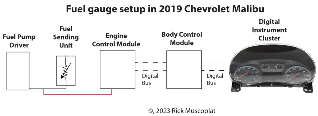 image of wiring diagram for fuel gauge 2019 chevrolet malibu