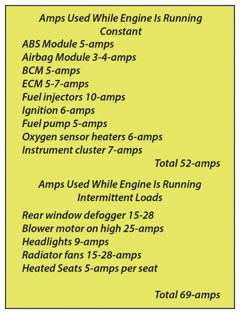 How many amps a car uses when the engine is running