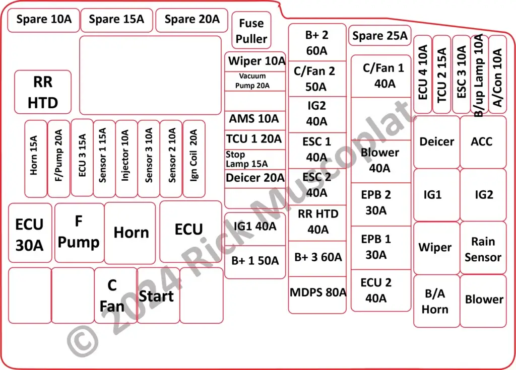 2015 Optima Fuse Box Diagram: Exploring the Fuse Boxes — Ricks Free