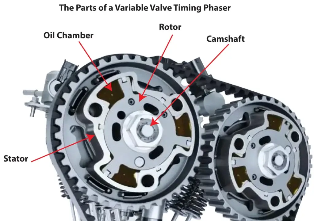What Is Variable Valve Timing And How Does It Work Ricks Free Auto 