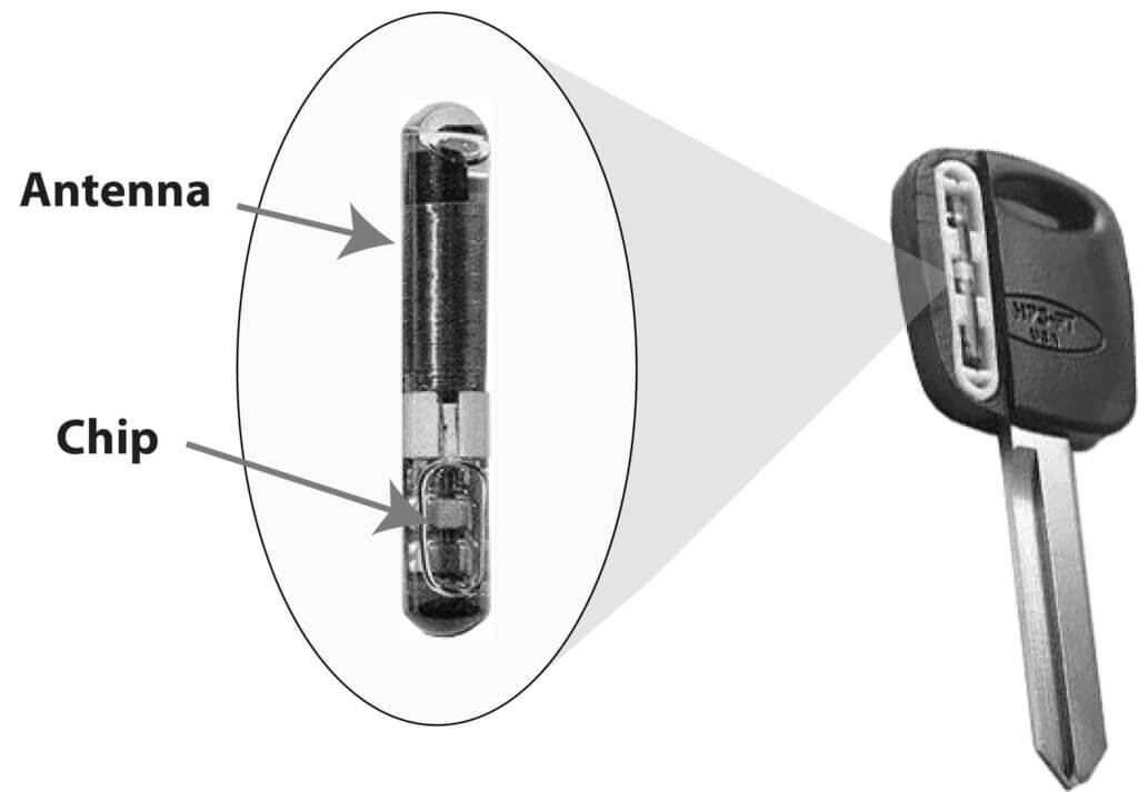 This image shows a transponder key with chip and antenna