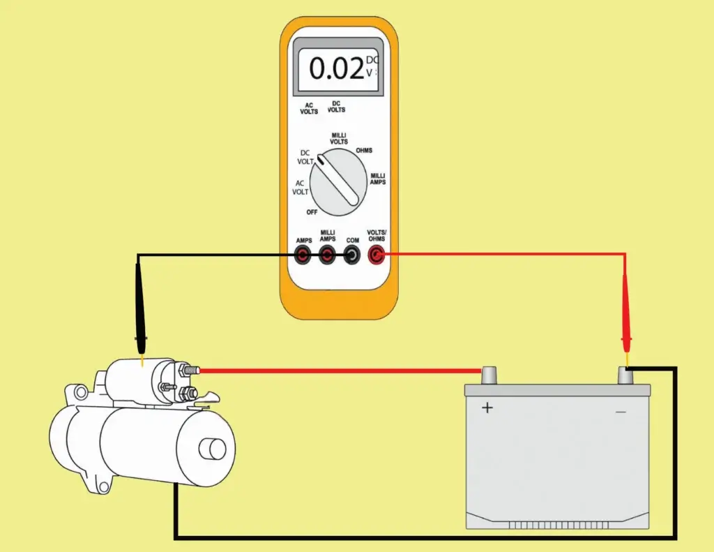 This image shows how to connect the meter leads when conducting a voltage drop test on the negative side of the battery and starter