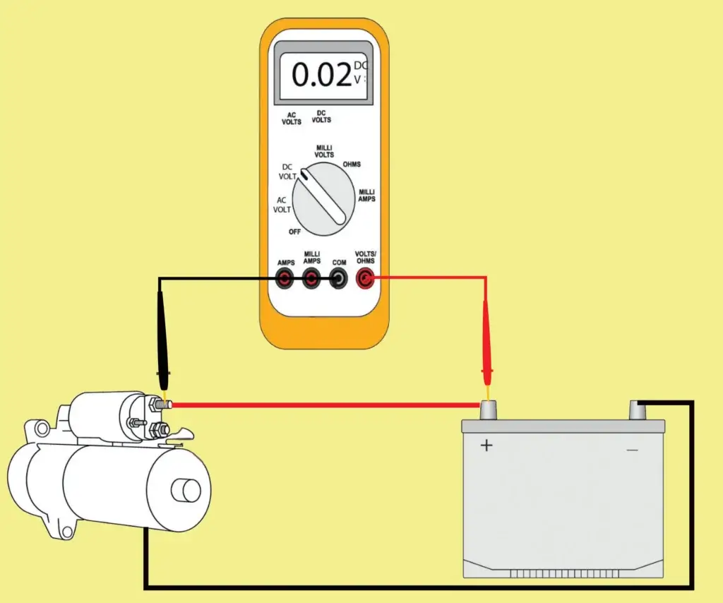 This image shows how to connect the meter leads when conducting a voltage drop test on the positive side of the battery and starter