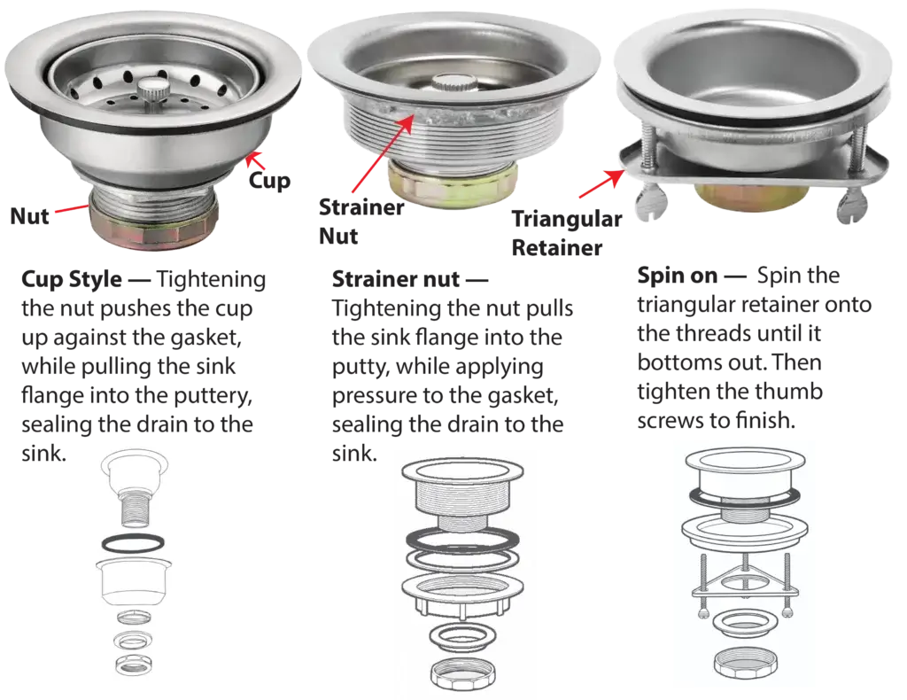 This image shows the three most common styles of basket strainers