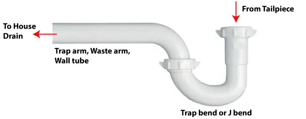 This image shows a P trap