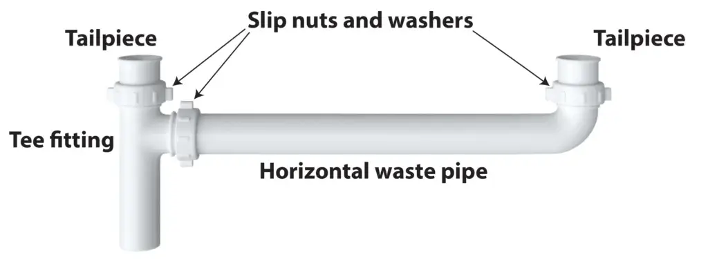 this image shows a continuous waste pipe