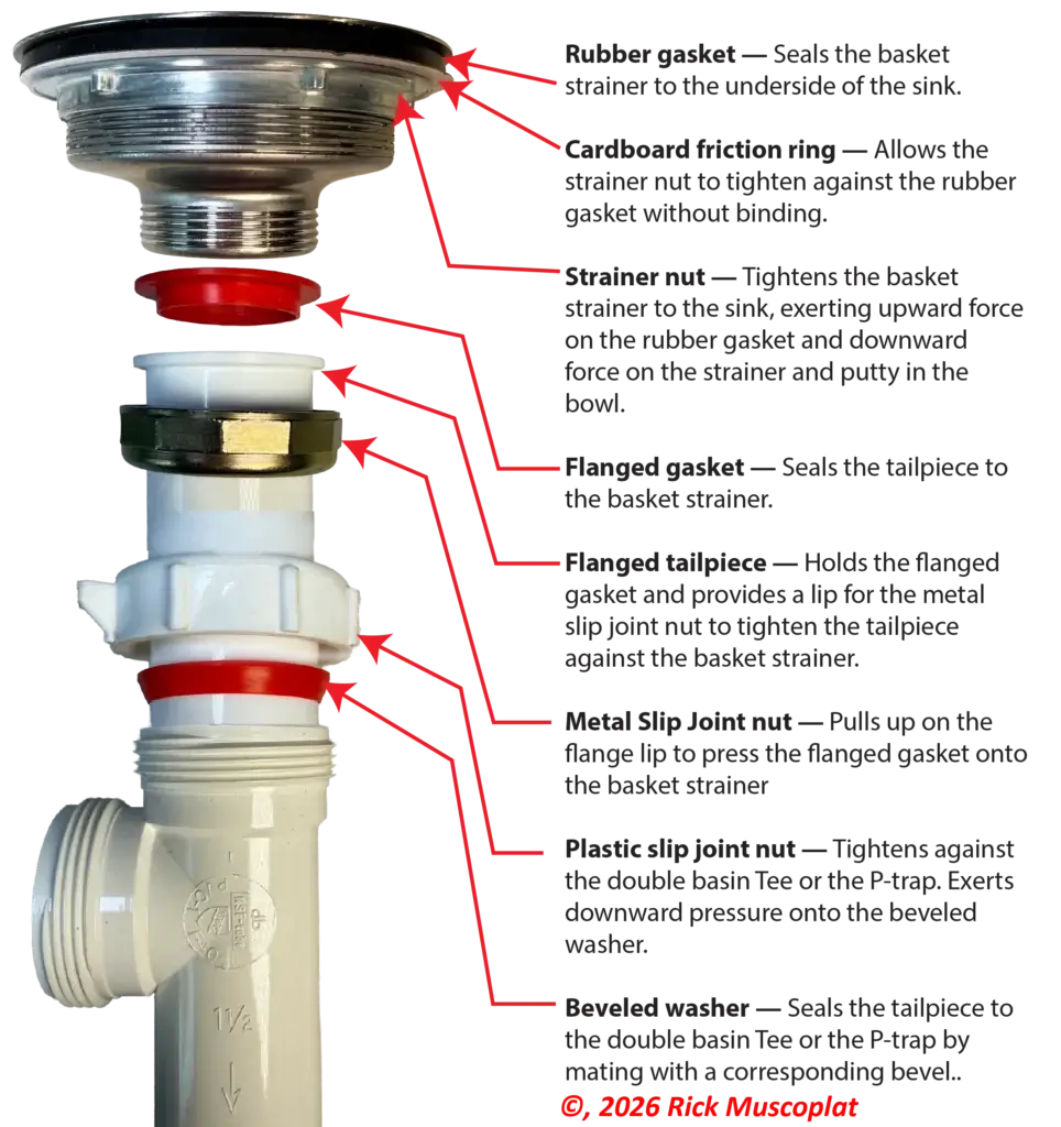 This image shows the kitchen drain parts