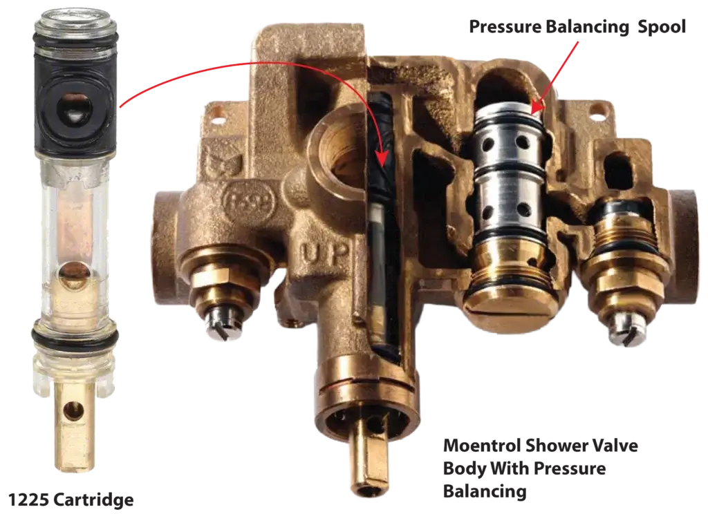 This image shows a cutaway view of the moentrol shower valve