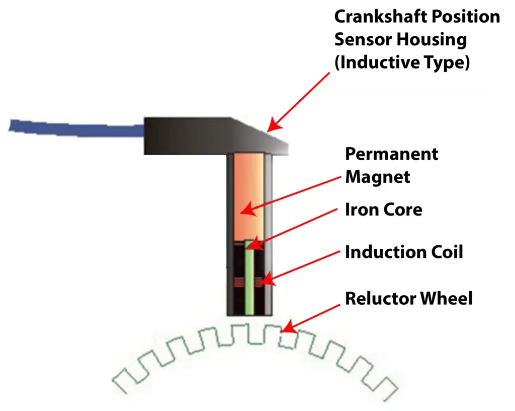 this image shows a passive crankshaft position sensor