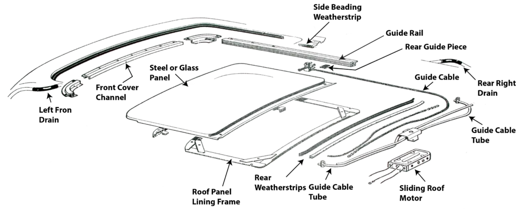 this image shows an exploded diagram of a sunroof