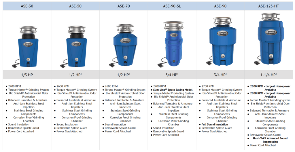 this images shows the different models of american standard garbage disposers