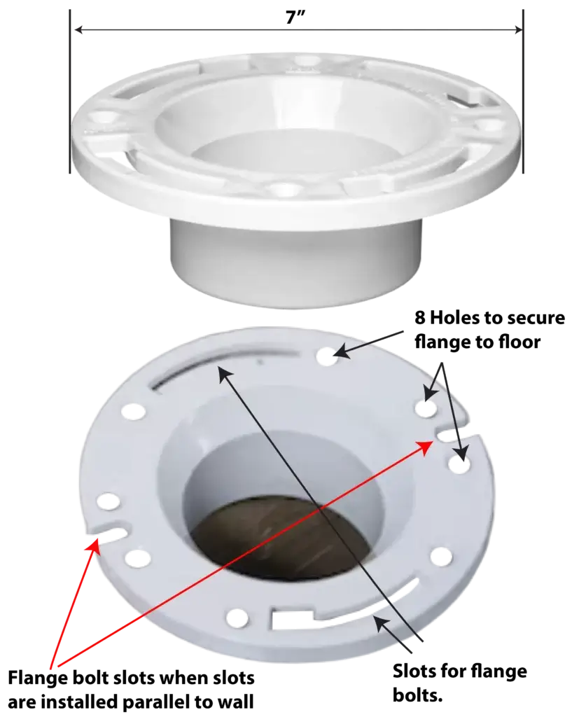 This images show two views of a toilet flange and describes what the holes and slots are for