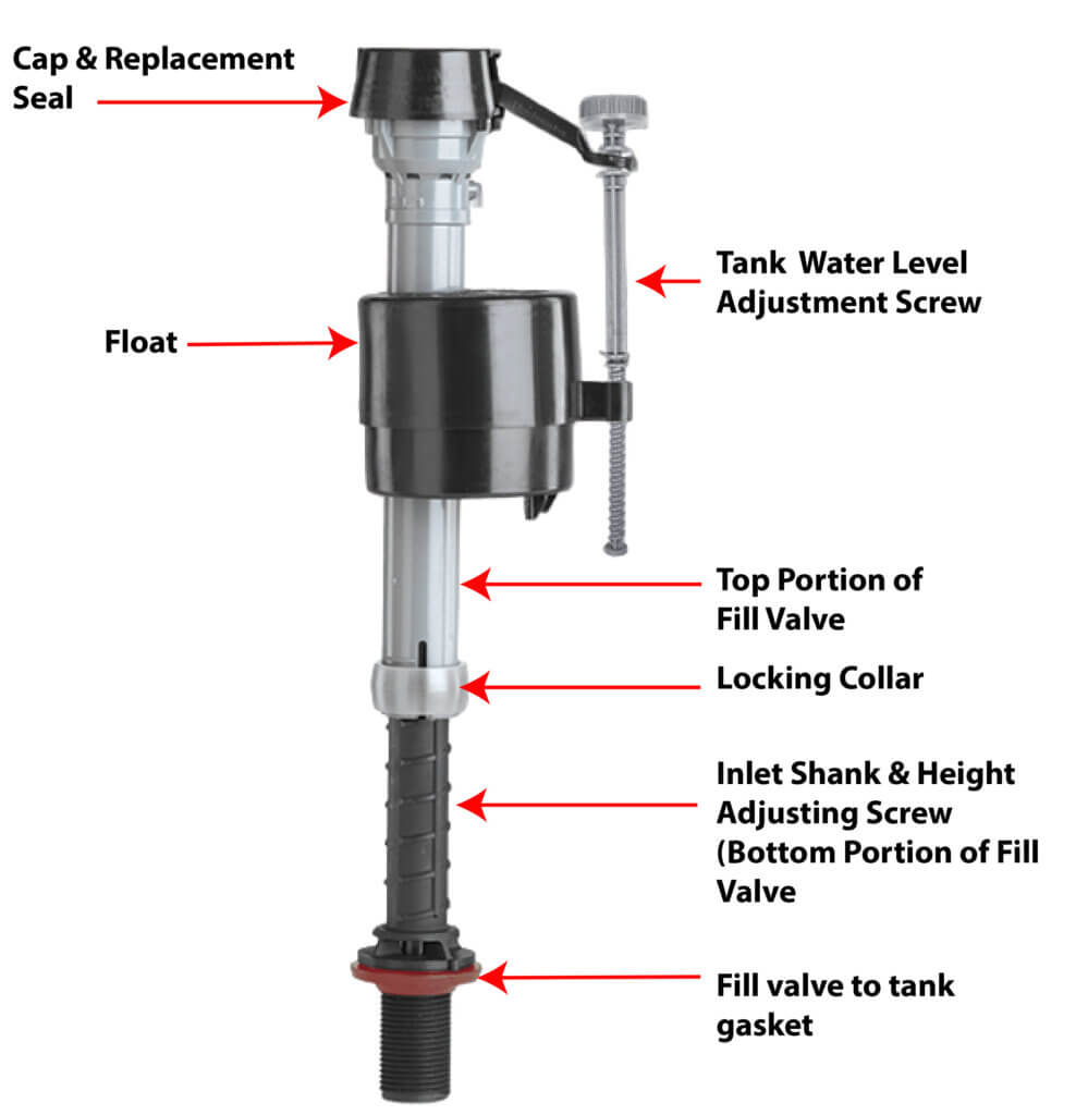 This image shows the names of the parts of a fluidmaster fill valve.