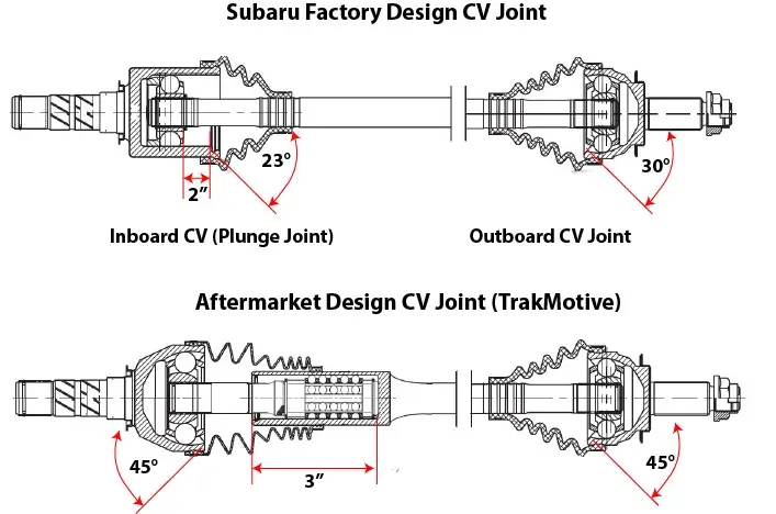 This image shows a comparison between a Subaru CV axle and a track motive CV Axel