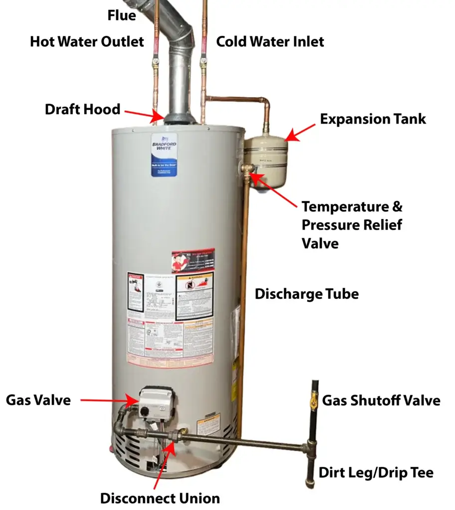this image shows the components of a water heater